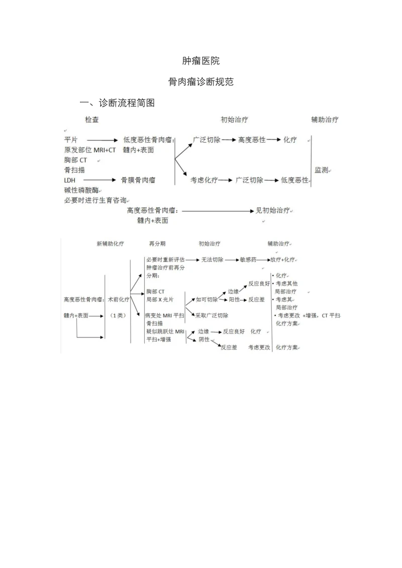 骨肉瘤诊疗规范.docx