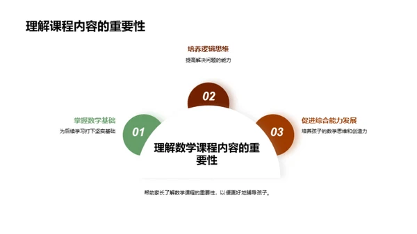 家庭数学教育策略