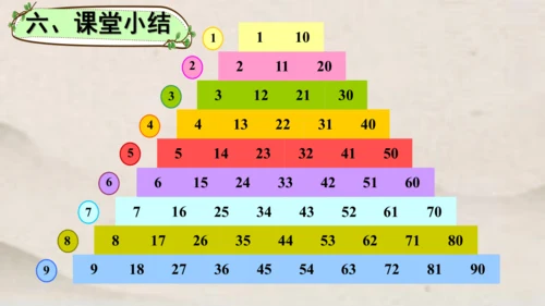 一年级下册数学综合实践 摆一摆，想一想1课件(共21张PPT)