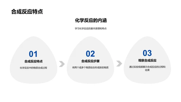 初中化学反应探究