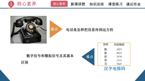 九年级全一册物理同步精品课堂（人教版）21.1《现代顺风耳—电话》（同步课件）25页ppt