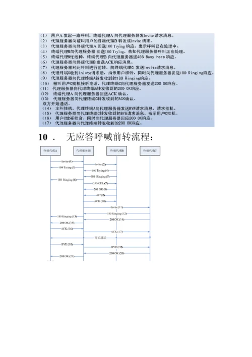 呼叫流程典型流程图解及其详细解释.docx