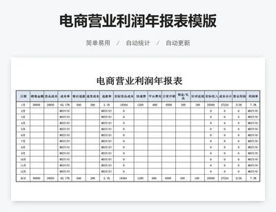 电商营业利润年报表模版