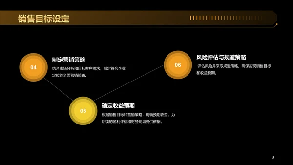 黑金色创意黑色星期五营销策划PPT模板