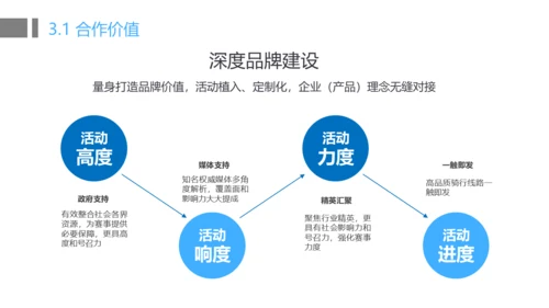 招商投资合作方案计划书通用PPT模板