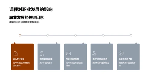 学术成就与职业规划