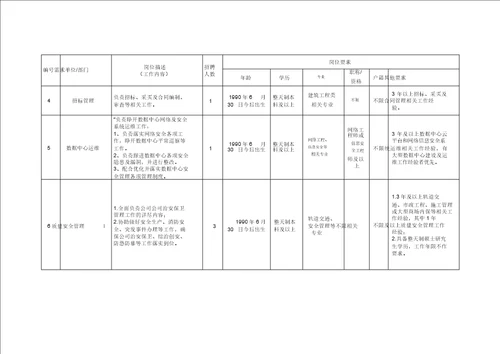 通信工程建设的质量管理与控制 附件2