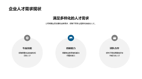 个人成长与企业发展