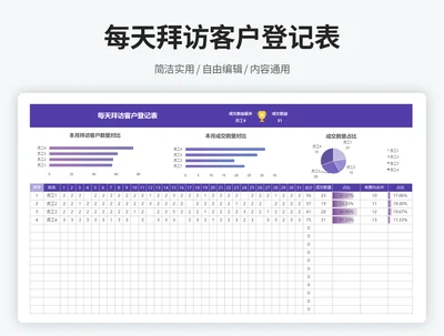 每天拜访客户登记表