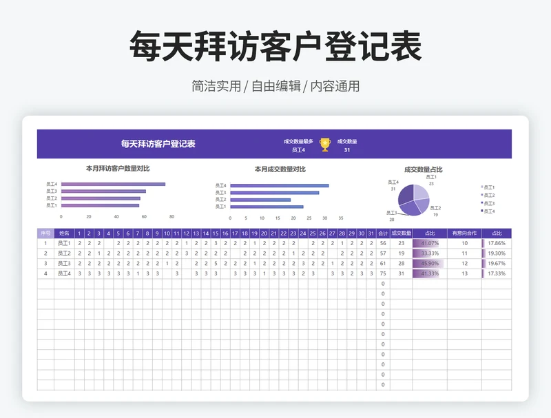 每天拜访客户登记表