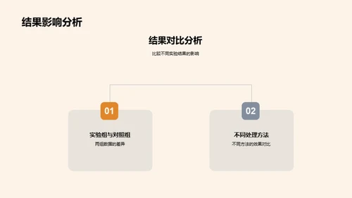 探索理学之旅