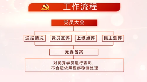 开场视频片头红色党建微党课教育PPT含MP4