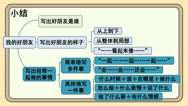 统编版语文二年级下册2024-2025学年度第二单元写话：我的好朋友（课件）