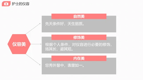 医院护士长护理礼仪培训课件PPT模版