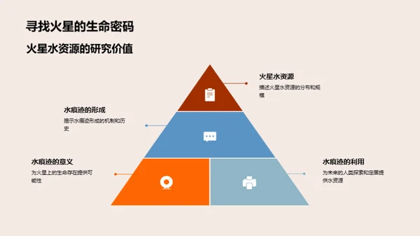 火星探索：地质与气候