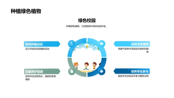 环保教育新纪元