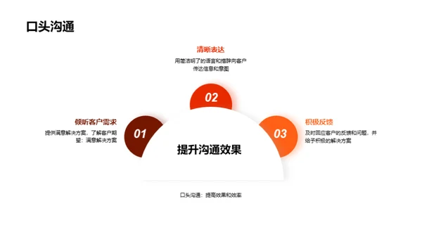 塑造服务精英
