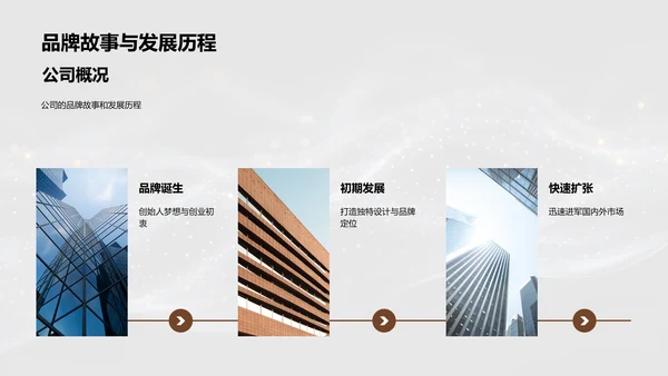 时尚品牌融资计划PPT模板