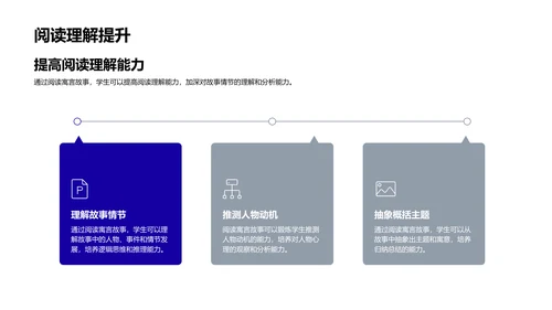 解读寓言故事PPT模板