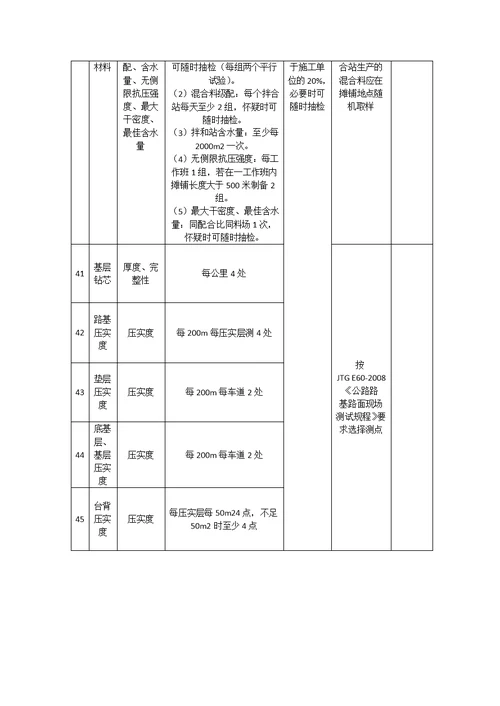 交通公路工程监理试验检测项目、频率及取样要求