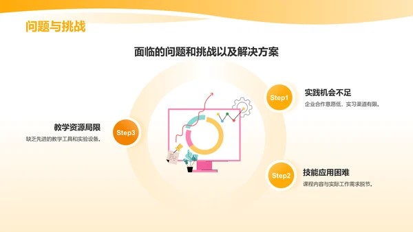 橙色卡通风大学生专业课汇报PPT模板