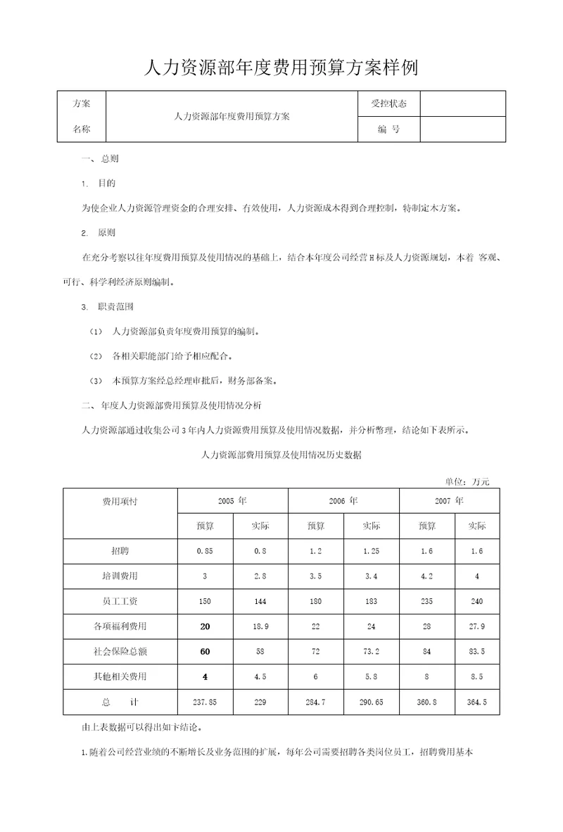 人力资源部年度费用预算方案样例