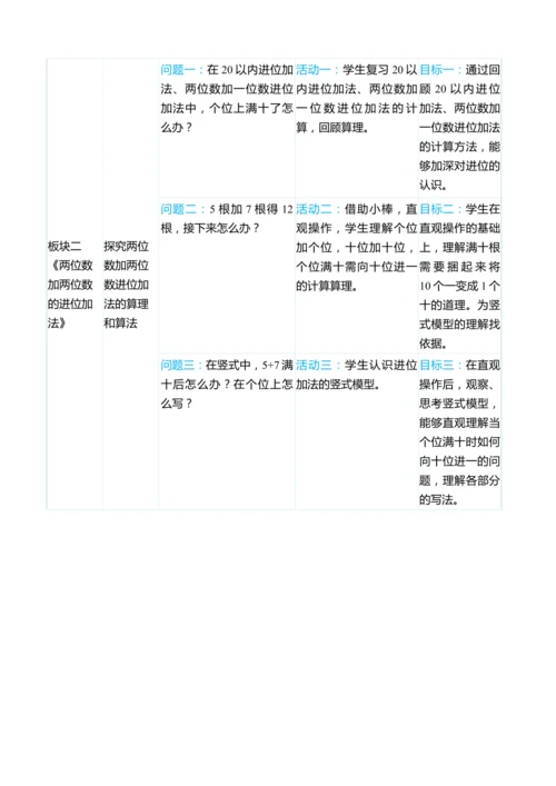 （大单元整体教学）第二单元 100以内的加法和减法（二）单元分析（表格式）教学设计  人教版 二年级