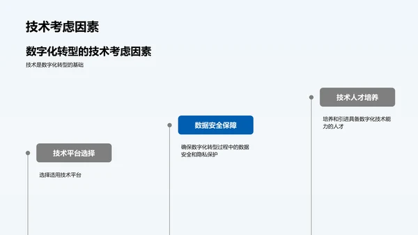 媒体传媒行业的数字化转型