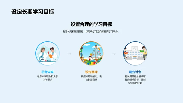 高效学习规划讲座PPT模板