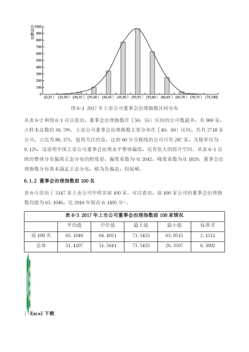 中国董事会治理总体指数排名及比较.docx