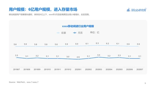 电子书行业研究报告PPT模版