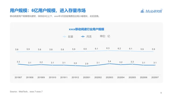 电子书行业研究报告PPT模版