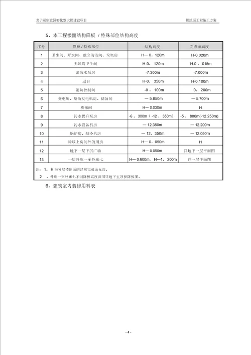 楼地面工程施工方案 8219