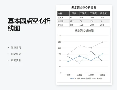 基本圆点空心折线图