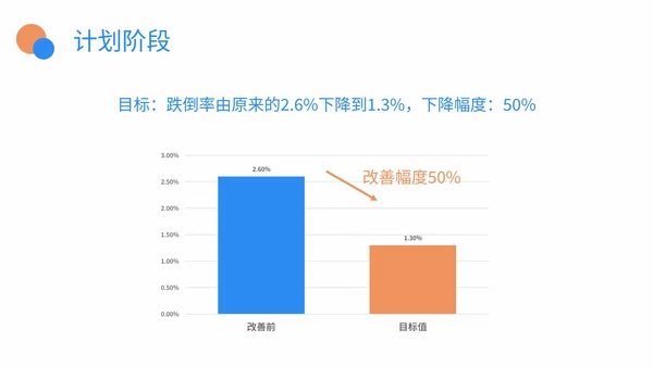 医院护理pdca品管圈案例汇报PPT模板