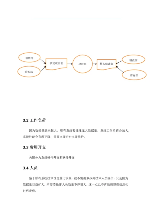 服装店标准管理系统可行性分析报告.docx