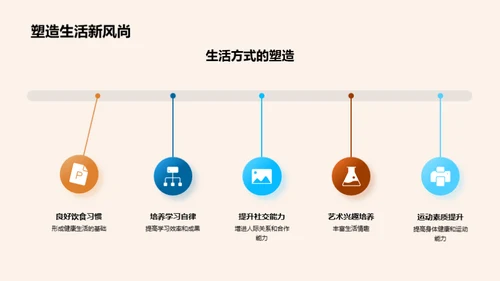 揭秘通识教育