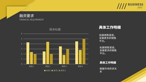 黄黑撞色简约季度总结汇报通用PPT模板