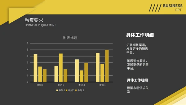 黄黑撞色简约季度总结汇报通用PPT模板