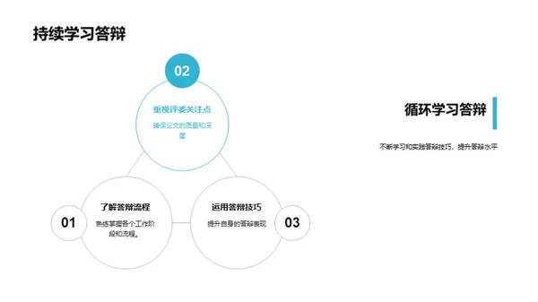 研究生答辩全攻略