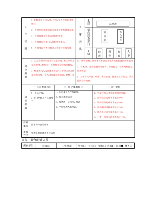 金融公司各岗位说明书.docx