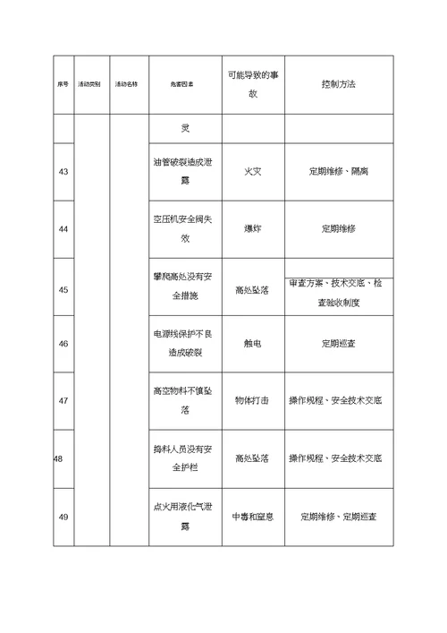 公路桥梁施工安全重大危险源防控措施