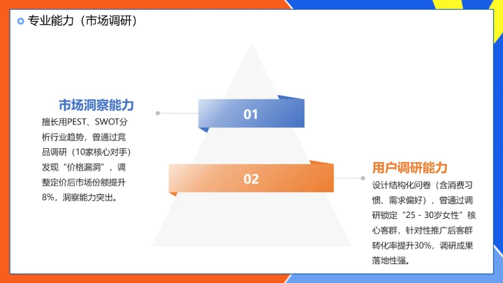 工商管理专业大学生求职个人能力综合展示职业生涯规划PPT模版