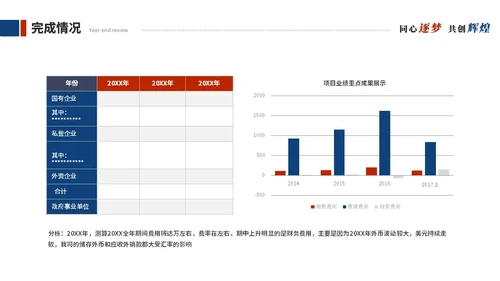 简约创意红蓝商务撞色年终总结暨新年计划工作总结工作计划ppt模板