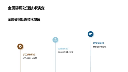 金属废料：科技驱动的新未来