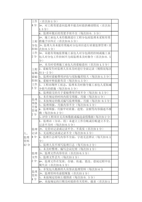 山西省小浪底引黄工程监理单位考核管理办法.docx