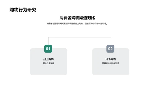 圣诞商业契机探析