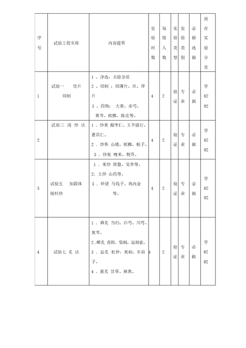 中药炮制学大纲