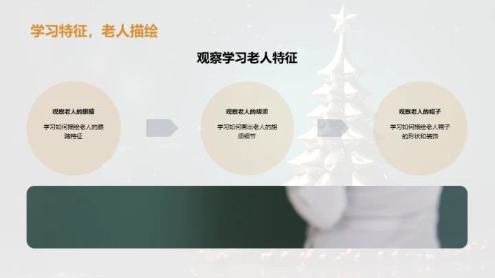 描绘圣诞的艺术之旅