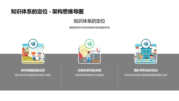 学术探究与创新实践